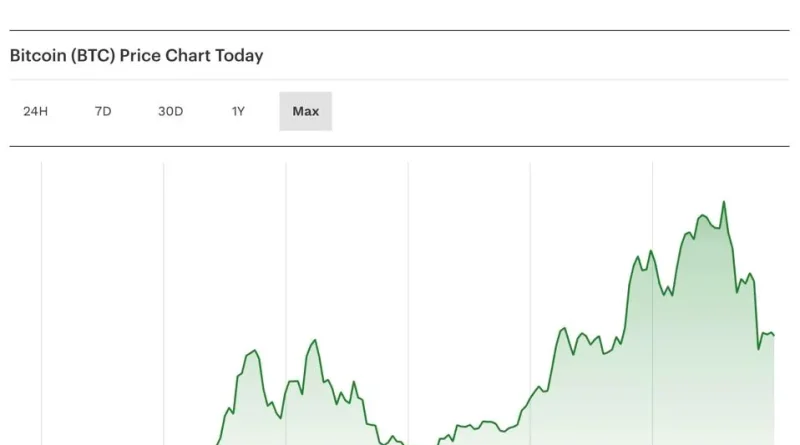 Bitcoin Warning Spurs